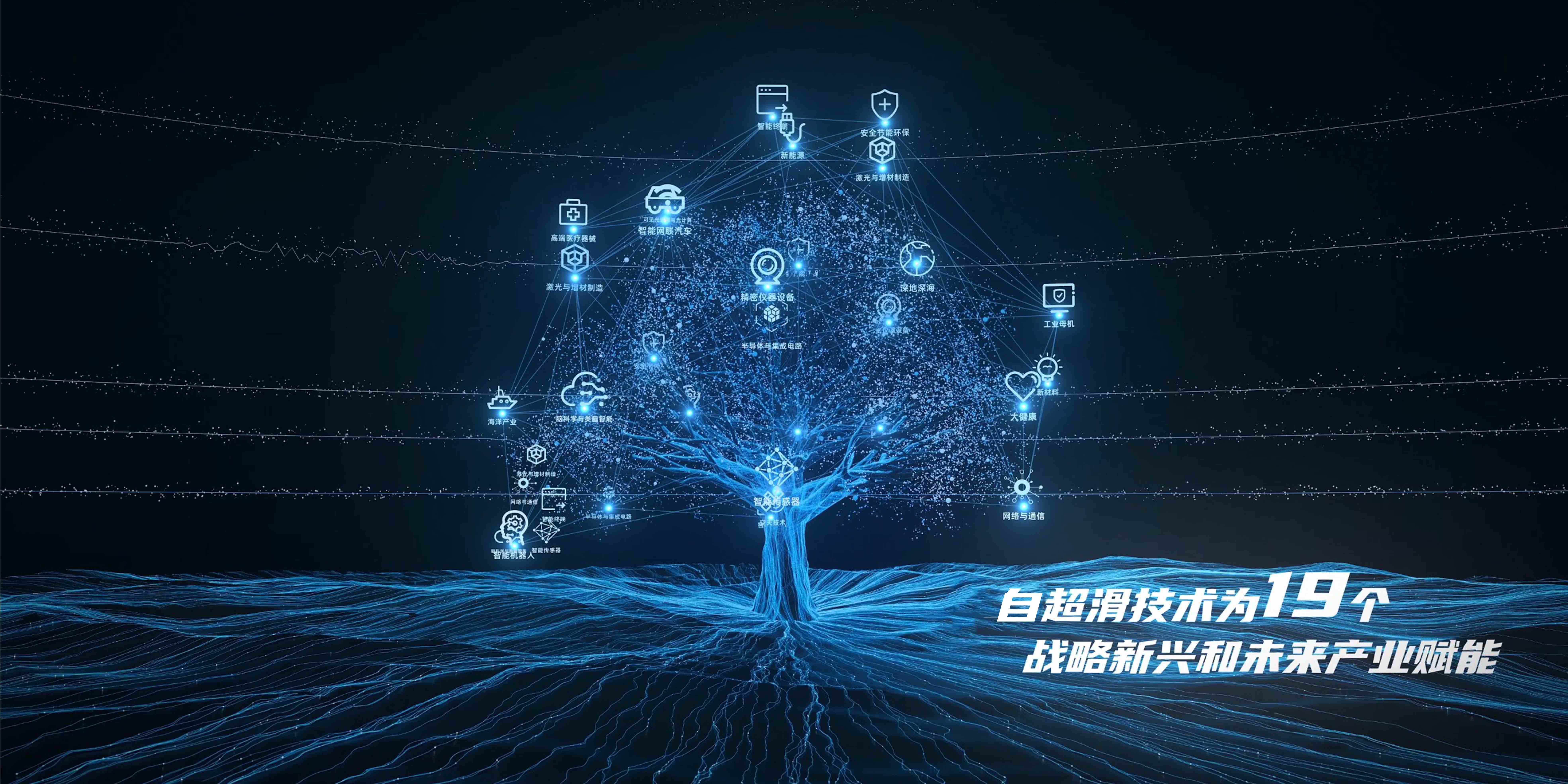 自超滑技术与未来产业应用